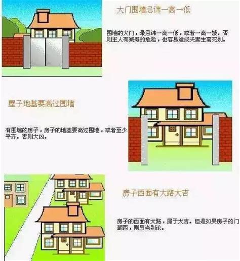 房子風水|住宅风水图解100例